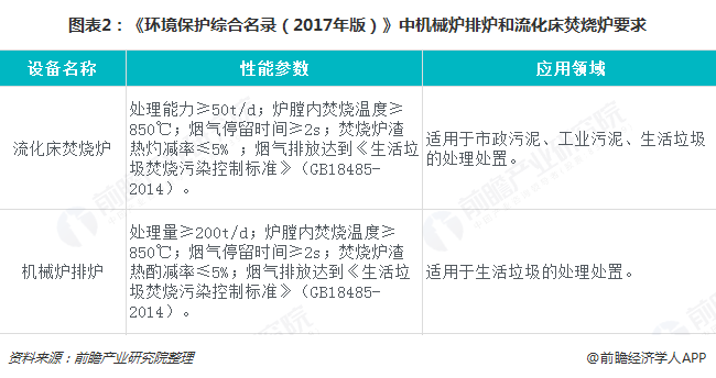 组图|2018年垃圾发电行业技术现状与未来趋势分析
